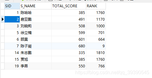 7 个超实用的 MySQL 语句写法，让同事们眼前一亮！ 