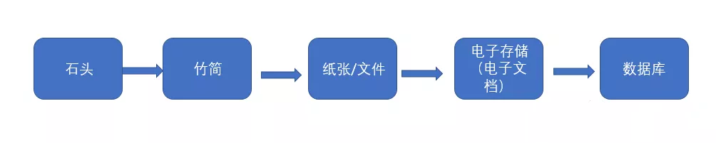 为什么索引可以让查询变快？终于有人说清楚了！第1张