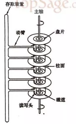 为什么索引可以让查询变快？终于有人说清楚了！第2张