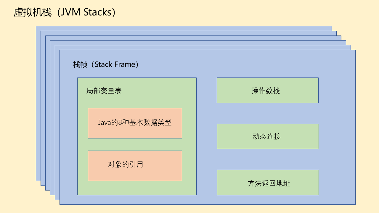 java堆内存和栈内存_让性功能彻底丧失的药_一键分4个区都无法运行