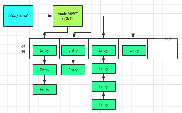 手写一个迷你版 HashMap，面试随便问！ 