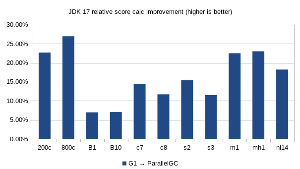 再见，Java 8！Java 17 终于免费了，史上最快的 JDK。。