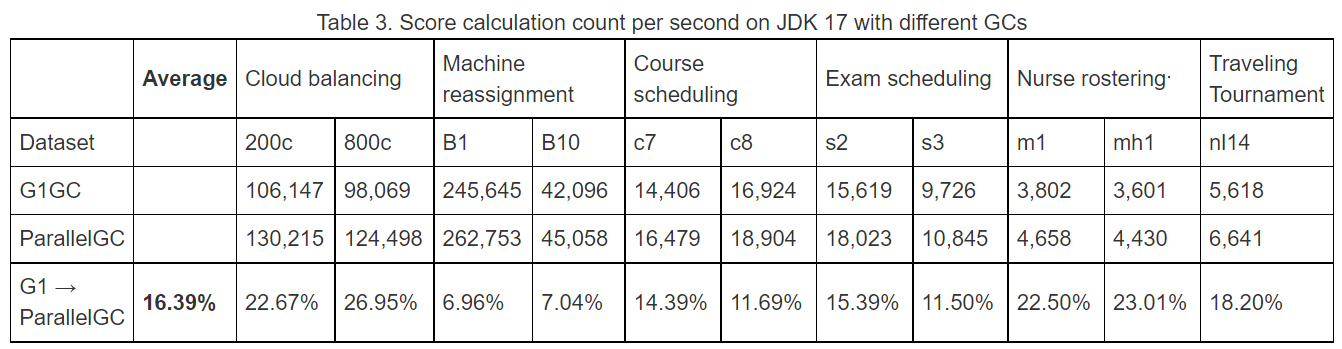 再见，Java 8！Java 17 终于免费了，史上最快的 JDK。。