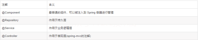 面试必问！Spring @bean 和 @component 注解有什么区别？ 