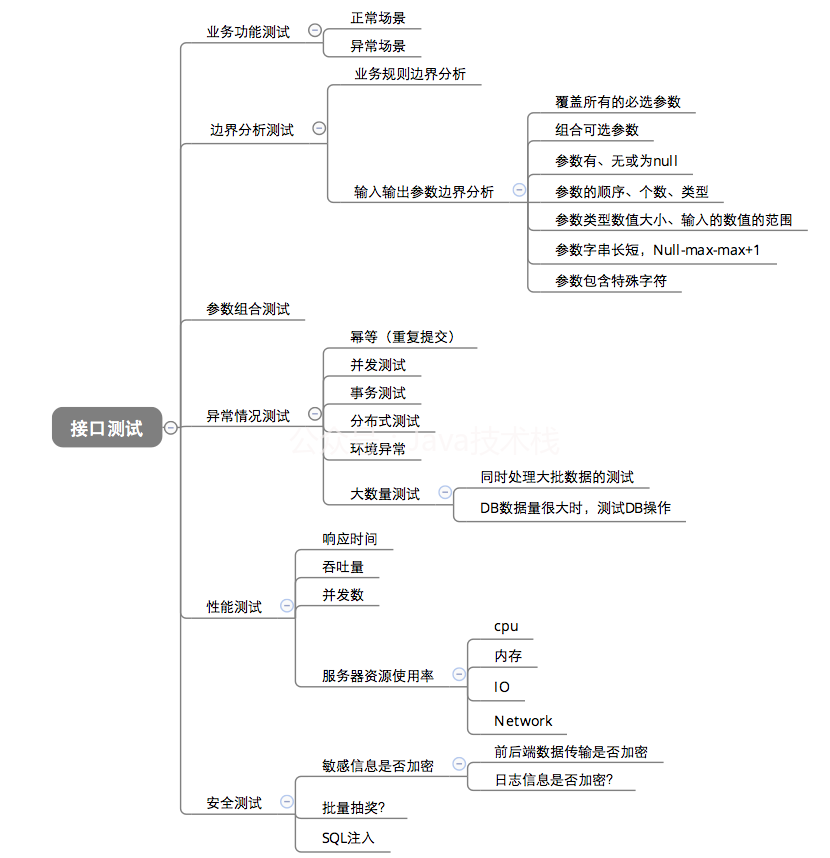 后端接口都测试什么？要怎么测？ 