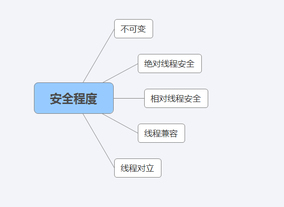 到底如何保证线程安全，总结得太好了。。 