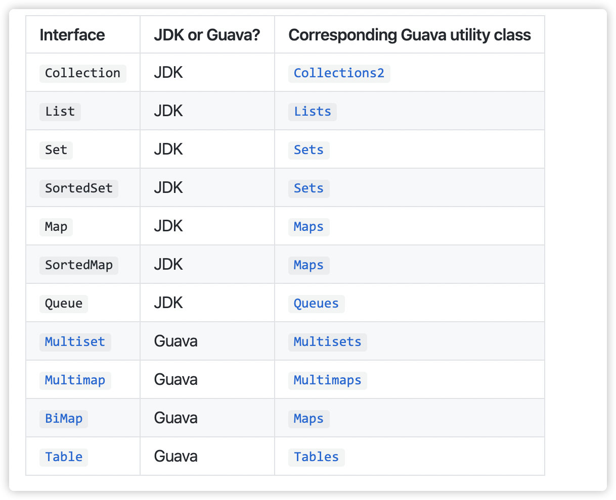 来源于 Github