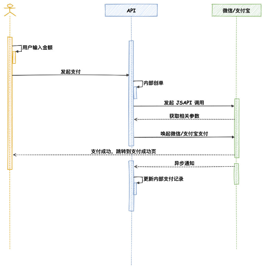 聚合收款码-JSAPI支付