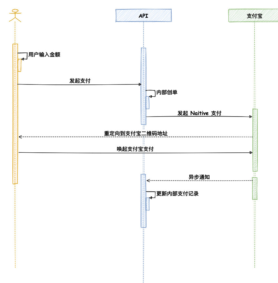 聚合收款码-支付宝 native 支付