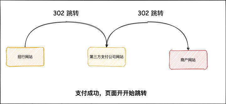 支付系统异常处理-同步跳转