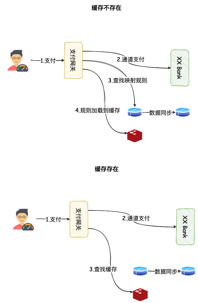 数据库读写分离-用户操作