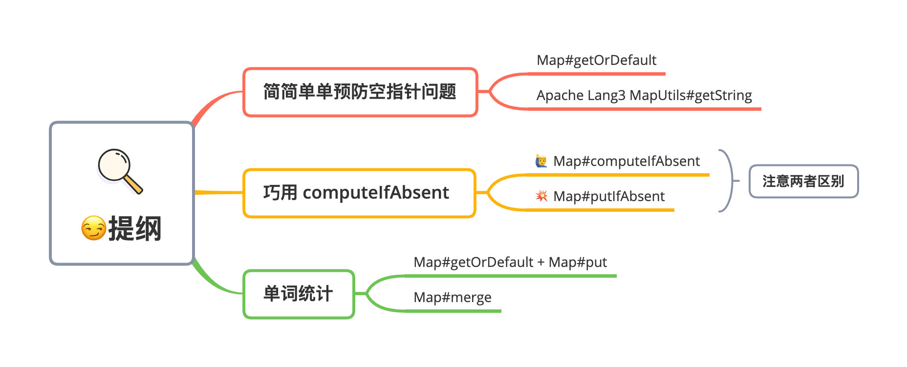 别再这么写代码了，这几个方法不香吗？ 