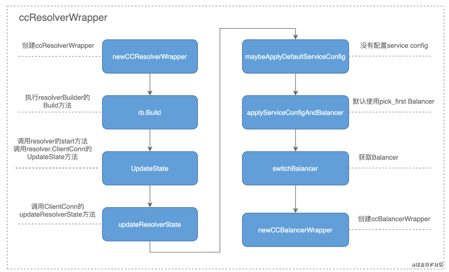 ccresolverwrapper