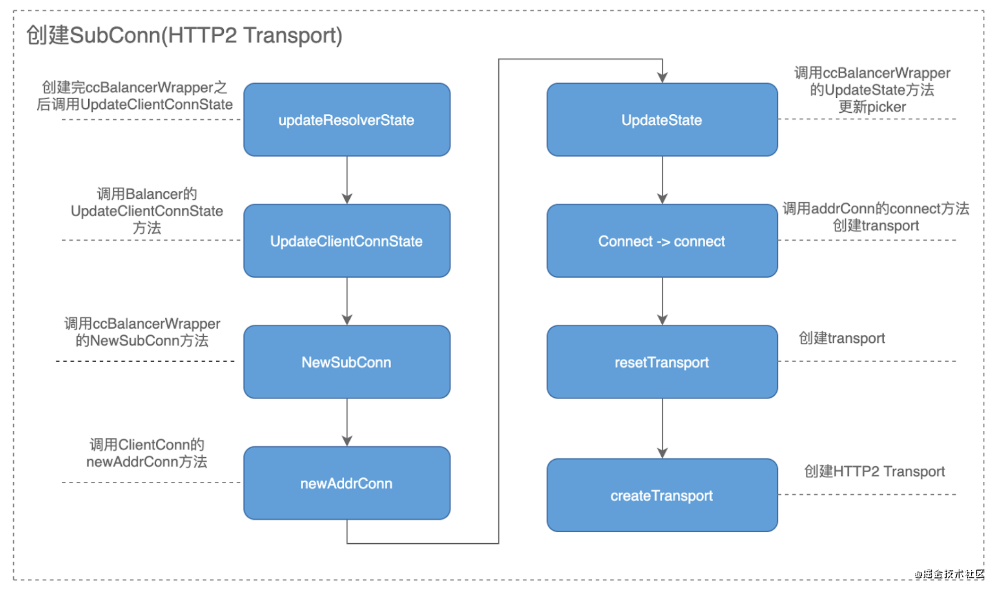 http2