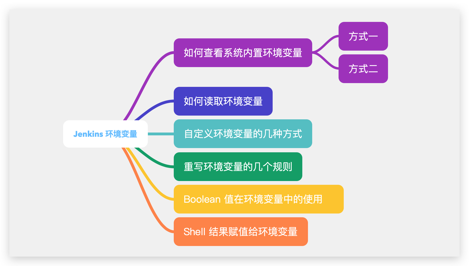 10分钟搞定让你困惑的 Jenkins 环境变量