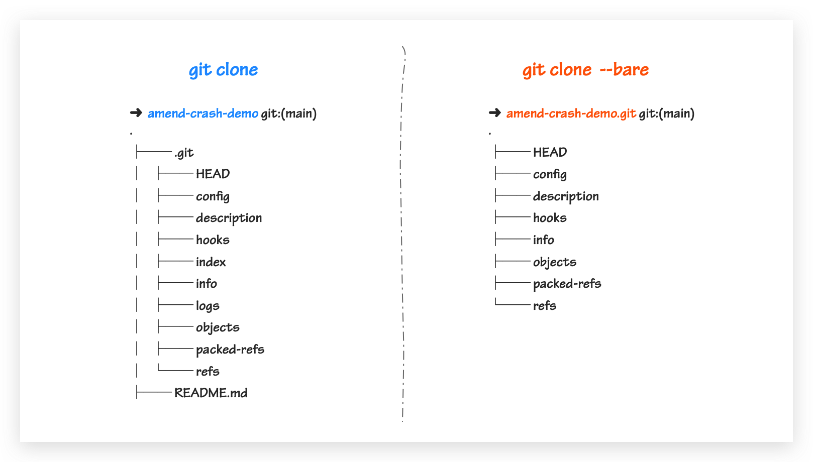 接上篇：Git Worktree 高级使用，这样清爽多了 