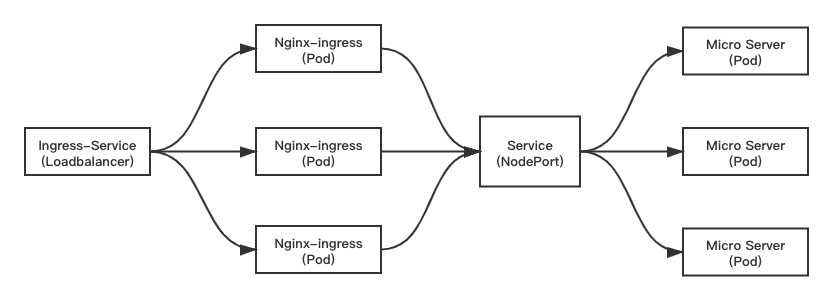 CODING DevOps + Nginx