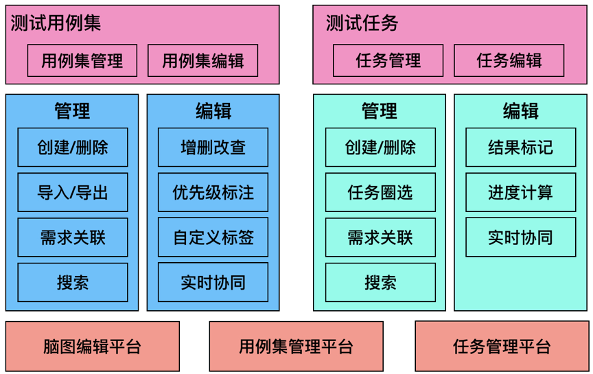 微课测试试卷功能_软件测试功能测试_高功能自闭症 测试