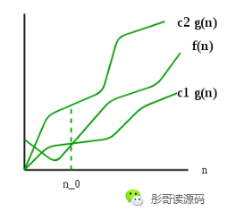 O、Θ、Ω、o、ω，别再傻傻分不清了！ - 彤哥读源码- 博客园