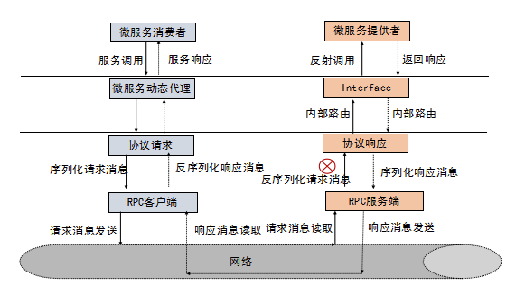 手把手教你基于Netty實現(xiàn)一個基礎(chǔ)的RPC框架（通俗易懂）