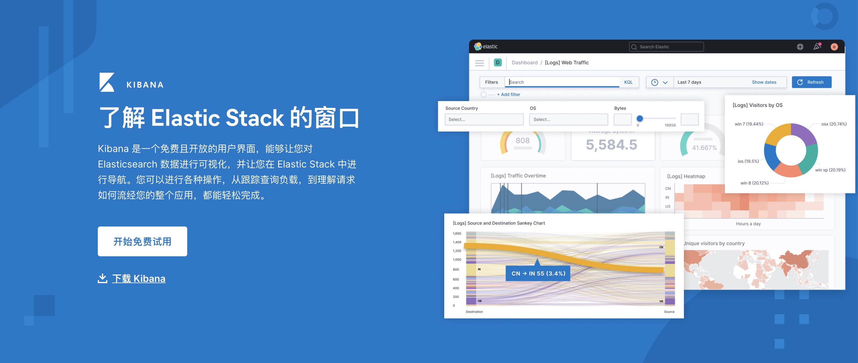 「Elasticsearch」ES重建索引怎么才能做到数据无缝迁移呢？