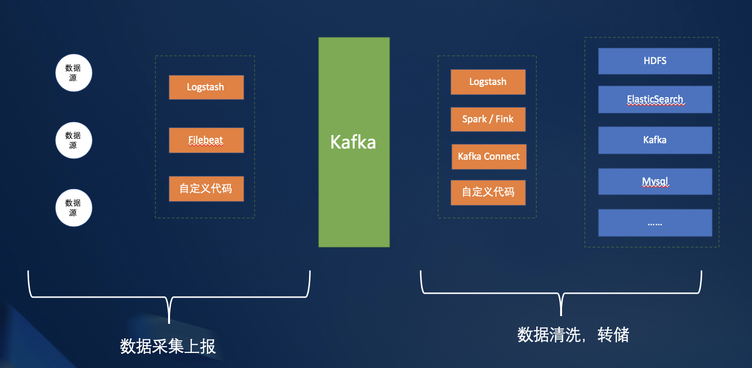 图 2: 流式计算典型数据流动示意图