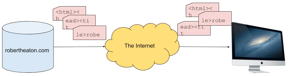 TCP 重置攻击的工作原理 