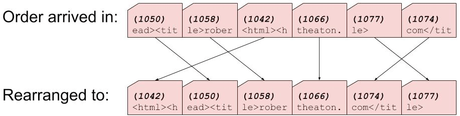 TCP 重置攻击的工作原理 