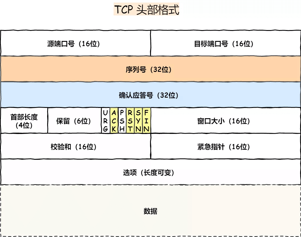 TCP 重置攻击的工作原理 