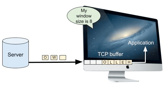 TCP 重置攻击的工作原理 