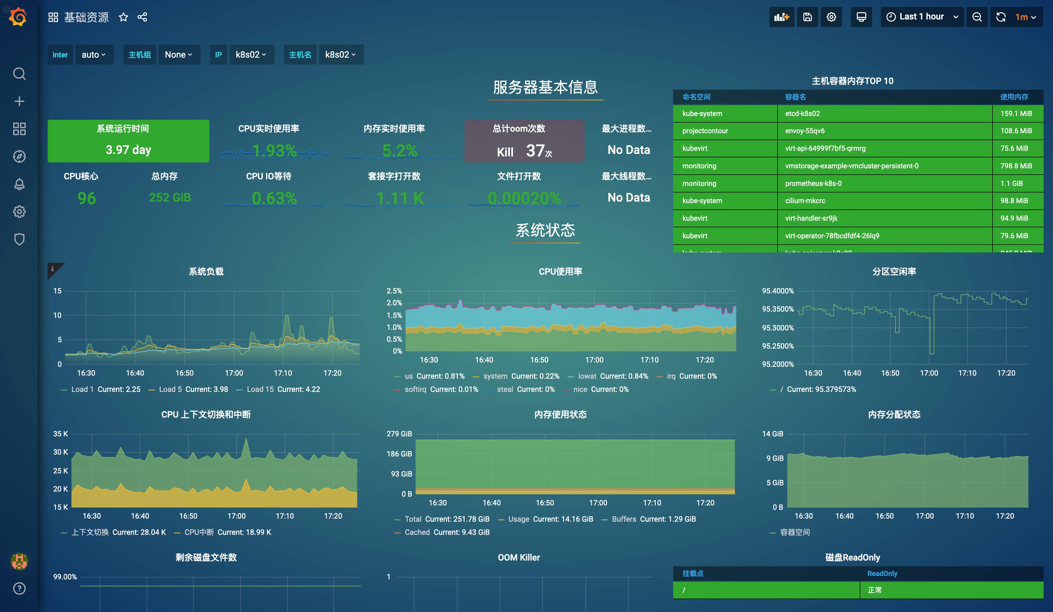 Kubernetes 使用 Kubevirt 运行管理 Windows 10 操作系统第1张