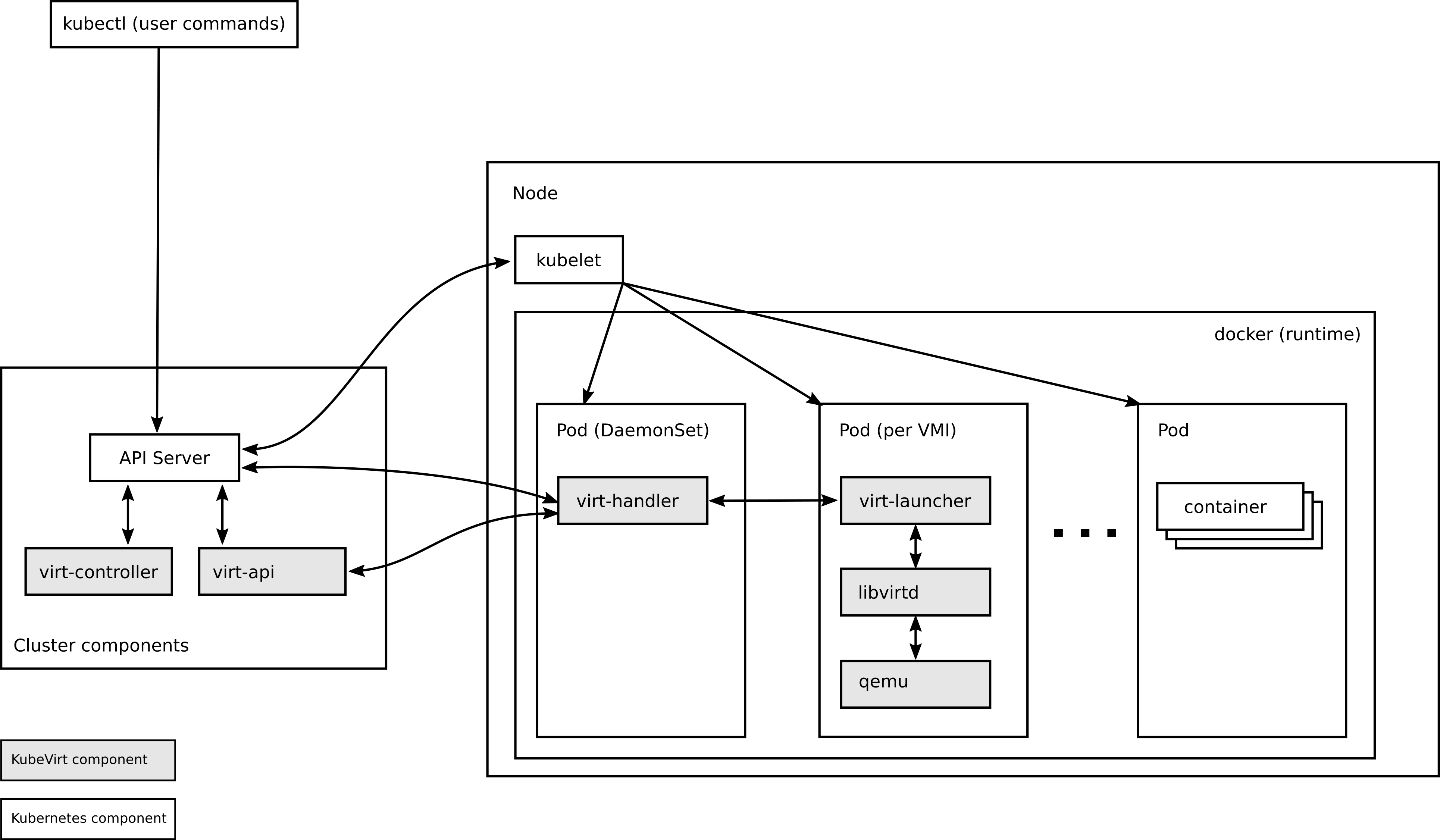 Kubernetes 使用 Kubevirt 运行管理 Windows 10 操作系统第2张