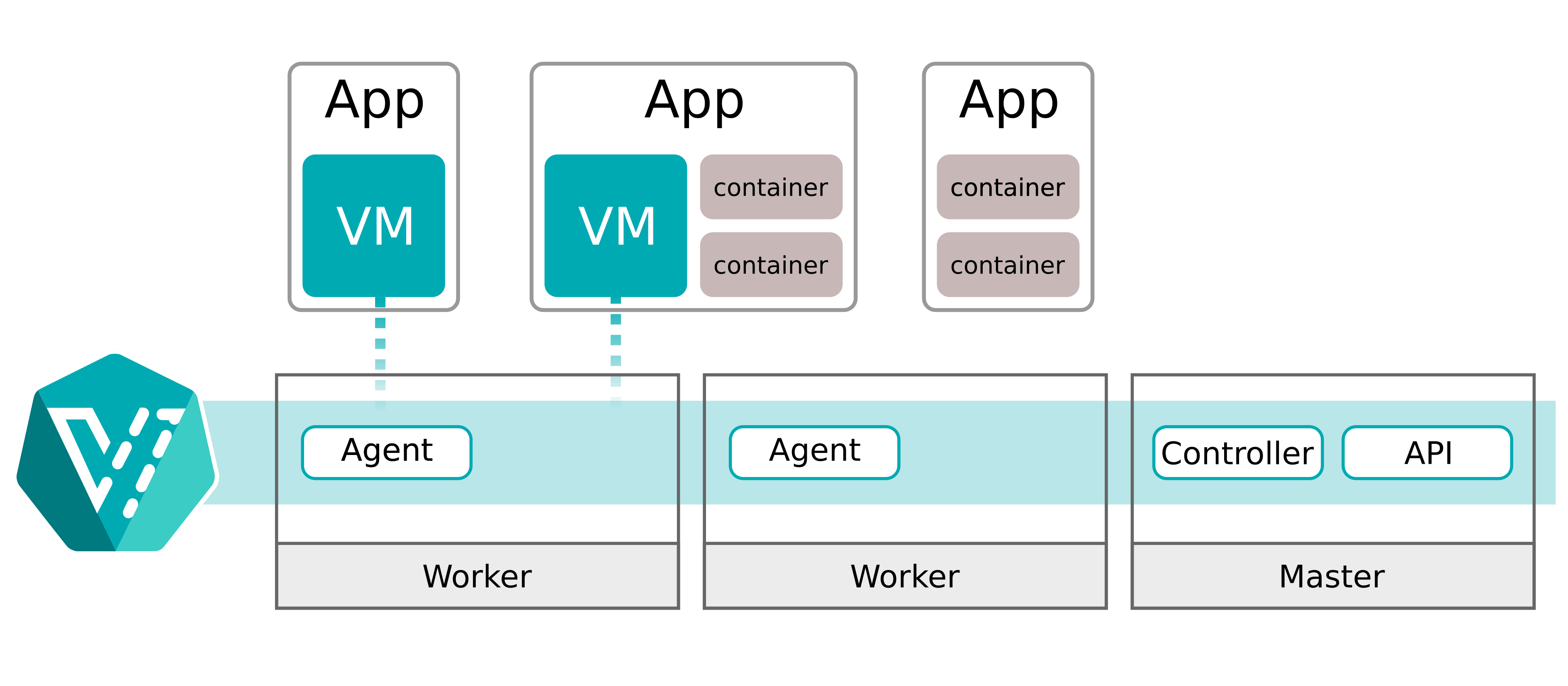 Kubernetes 使用 Kubevirt 运行管理 Windows 10 操作系统第3张