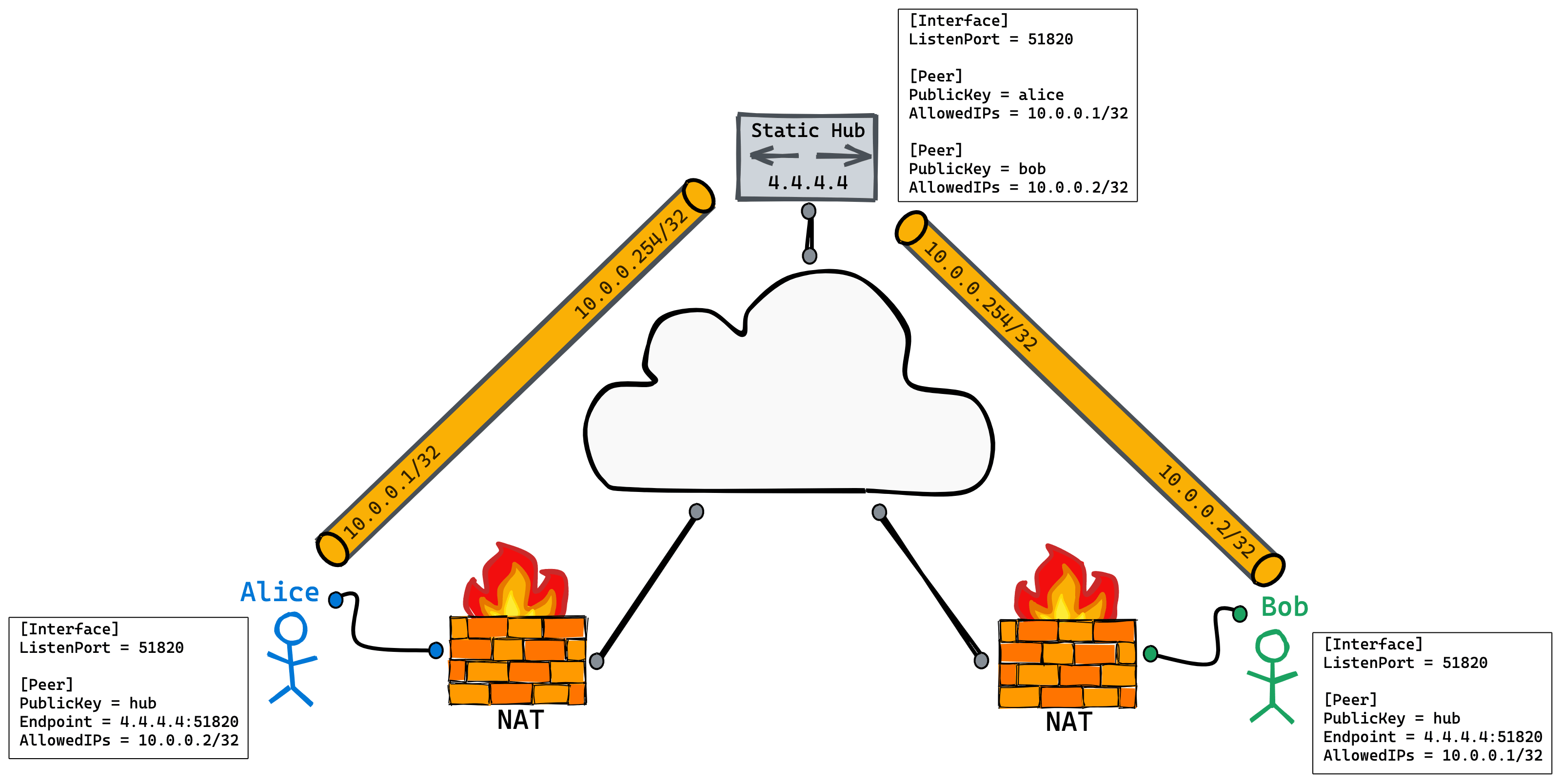 Avahi mdns dns sd stack что это