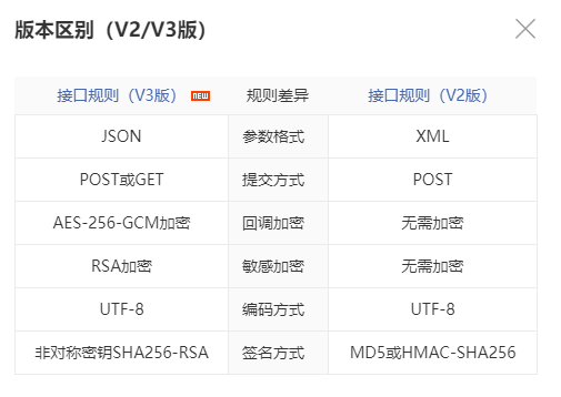 微信支付V2与V3的区别