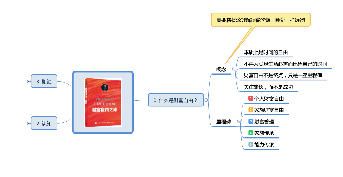 崩溃中！我终于看明白了，什么是财富自由的底层逻辑！思维导图+笔记精华-小白菜博客