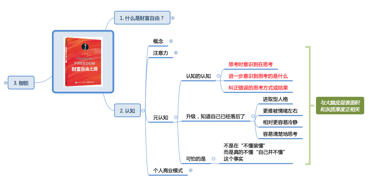 崩溃中！我终于看明白了，什么是财富自由的底层逻辑！思维导图+笔记精华-小白菜博客