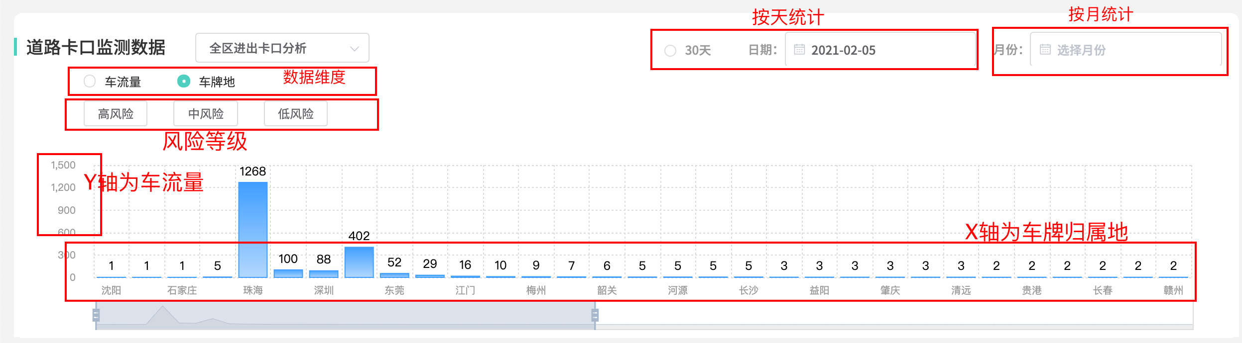 道路卡口-車牌地分析