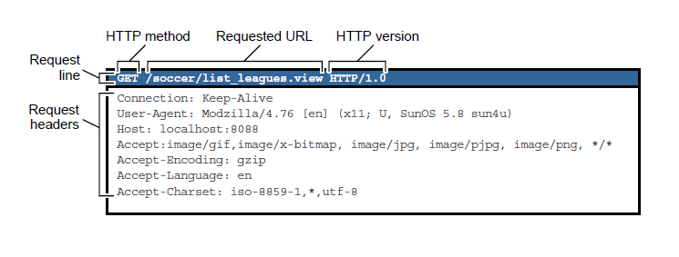 HTTP 请求报文