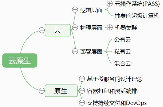 为什么说云原生会成为未来企业技术变迁的趋势 