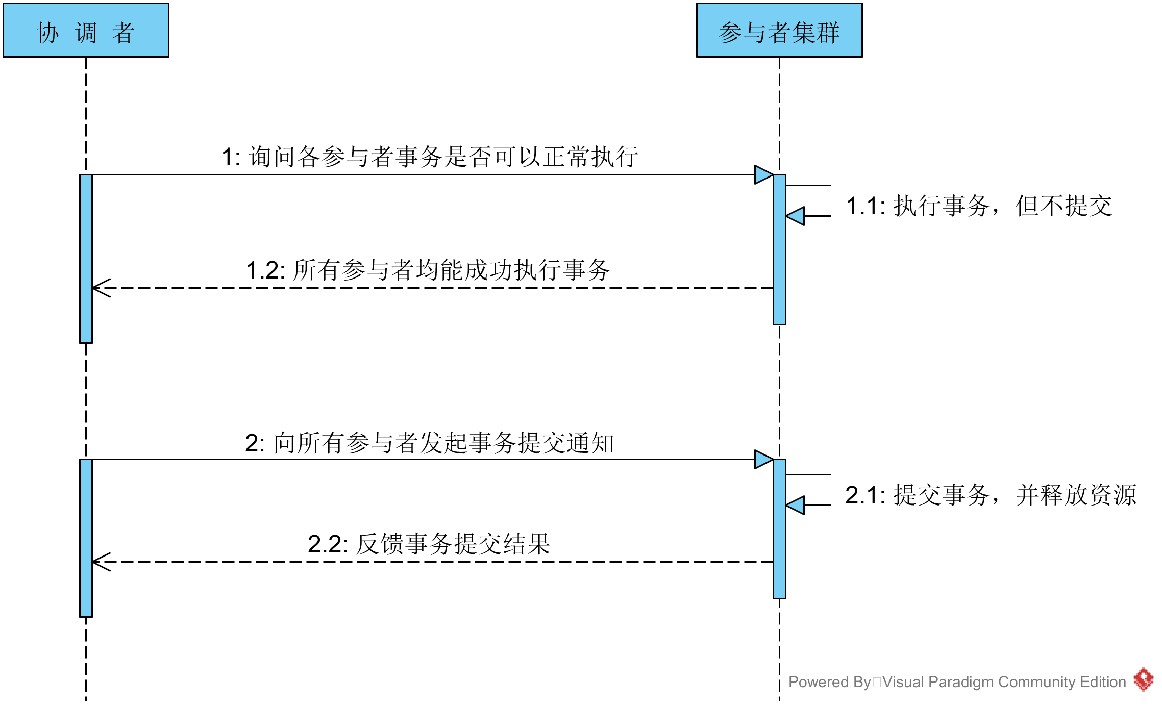 分布式事务：两阶段提交与三阶段提交 