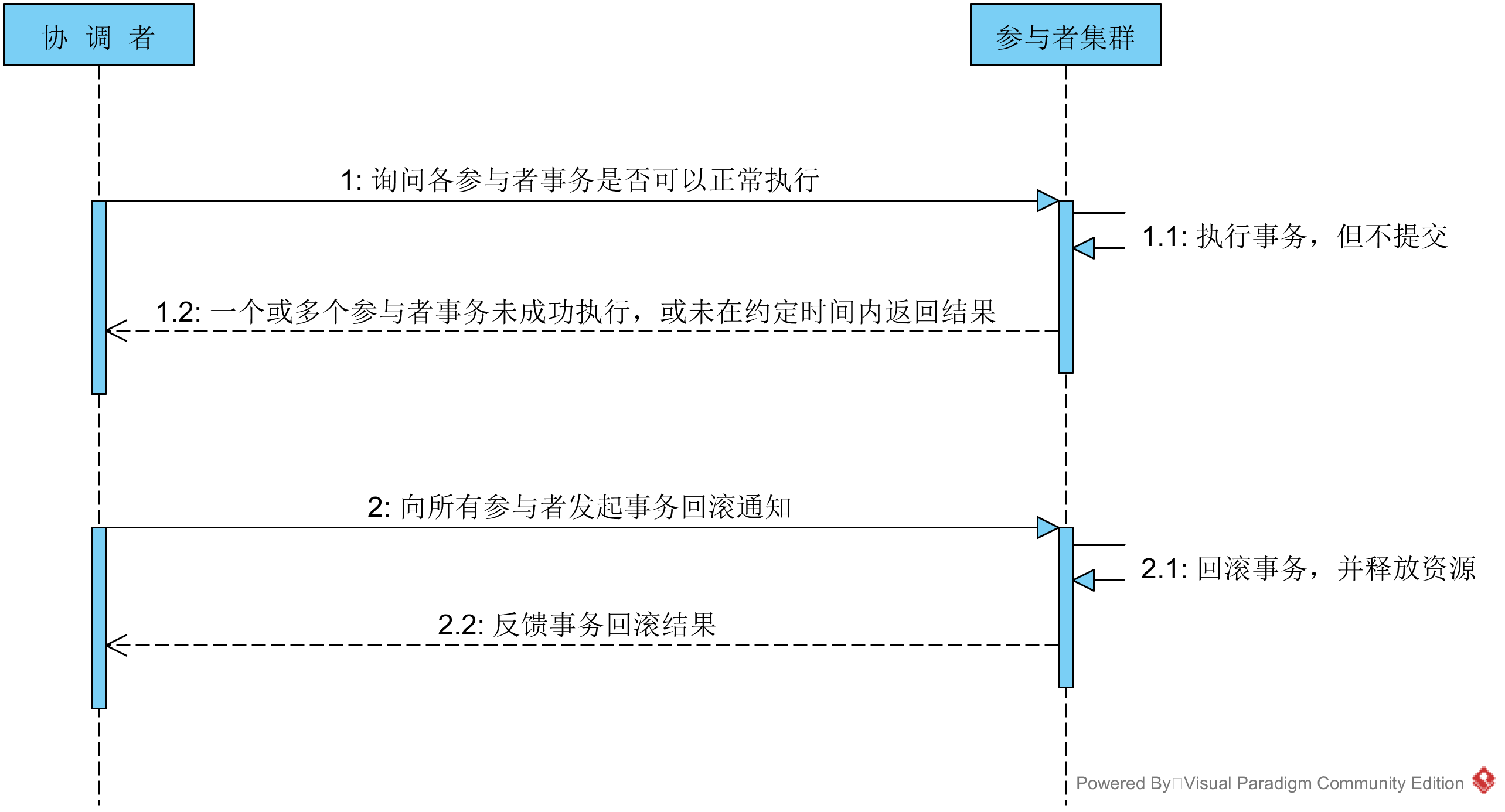 事务回滚时序图