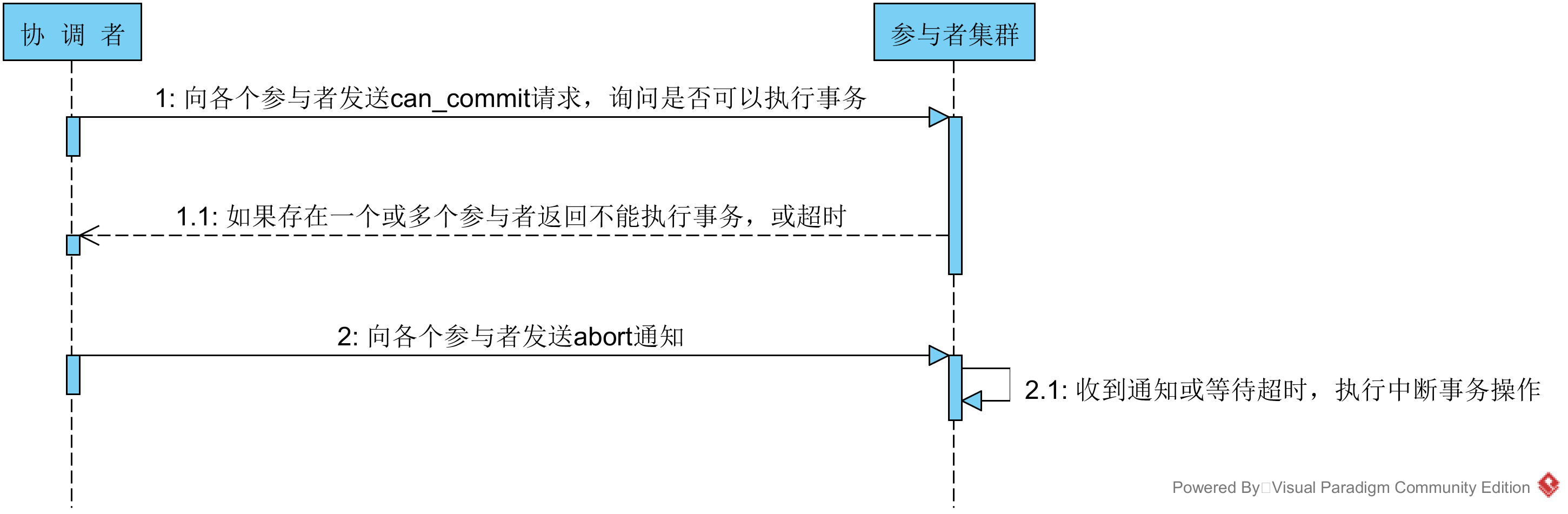 事务中断时序图