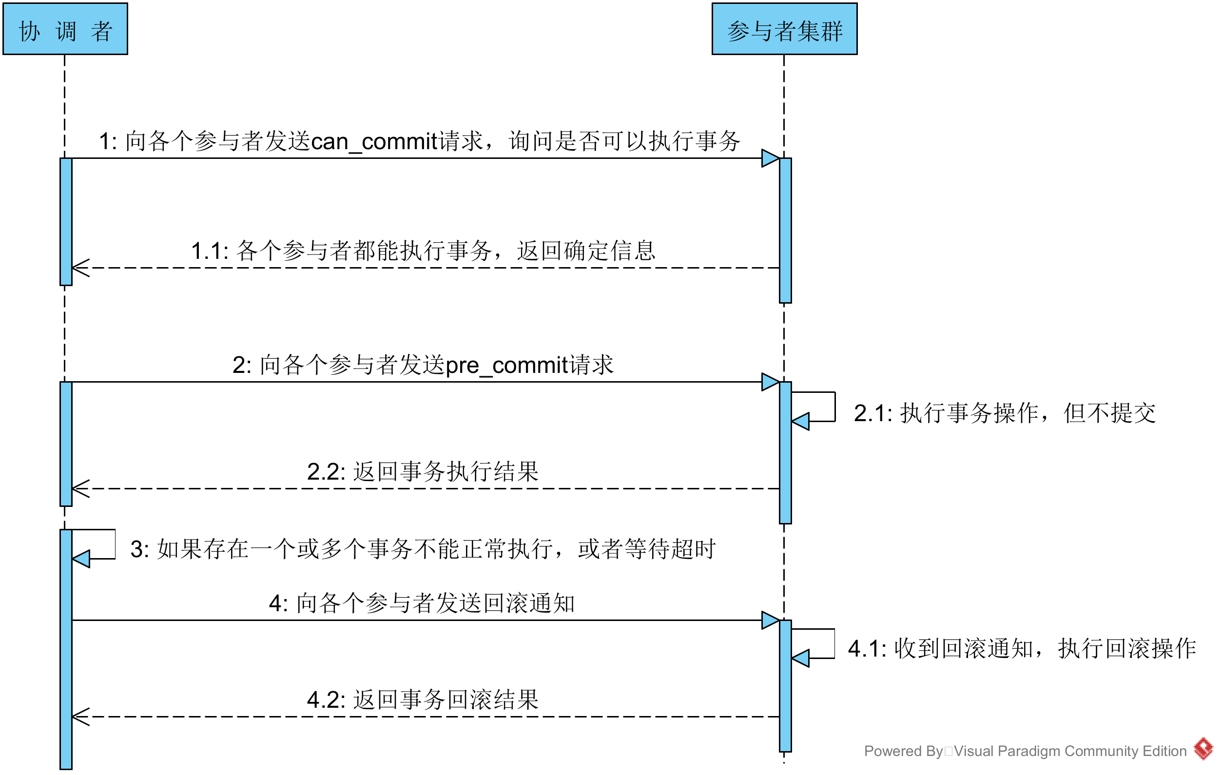 事务回滚时序图