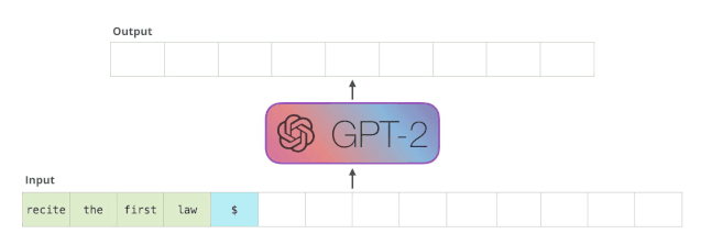 GPT2的预测过程