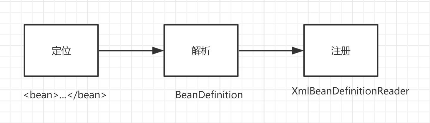 bean三部.png