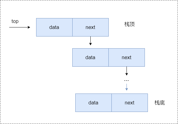 数据结构 (2).png