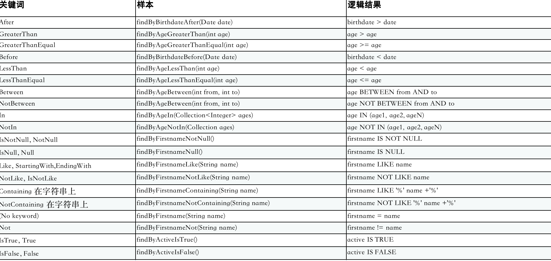 spring-data-jdbc