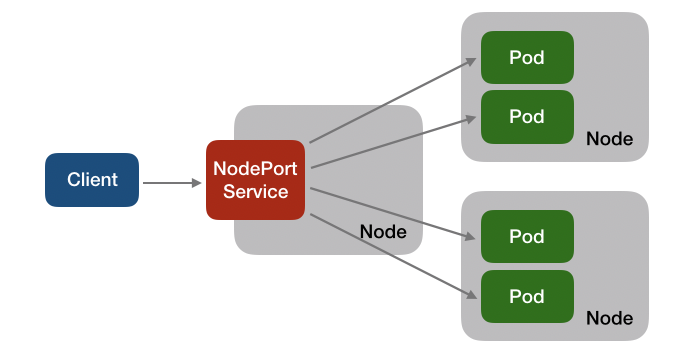  'nodeport-testbed.png'