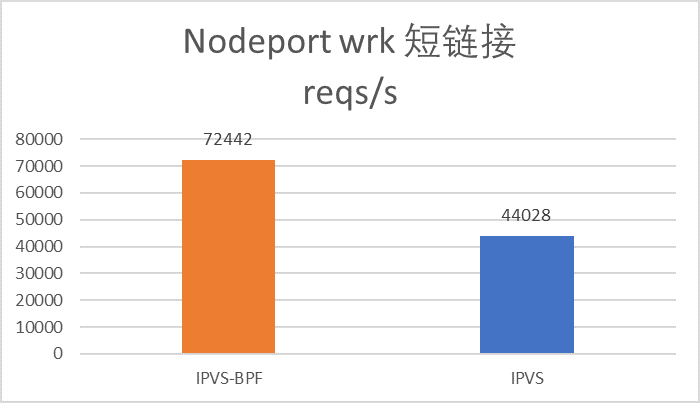  'nodeport短连接cps.png'
